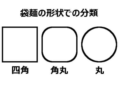 袋麺の形状での分類